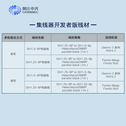 Obi Zhongguang Gemini2/Gemini2L/Femto mega binocular depth camera multi-machine chain synchronization hub developer version four units at the same time compatible with Gemini2. series/Astra2
