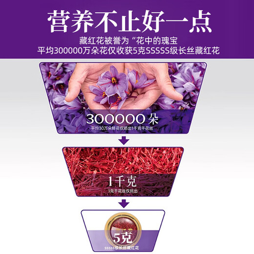 Auswirkungen und Funktionen des Trinkens von Safran in Wasser durch Trinken in Tongrentang Peking Nicht-Zang-Safran-Tonikum [weibliche Zubereitung] 3 Flaschen Safran