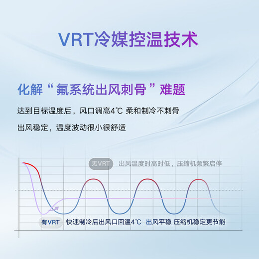 DAIKIN central air conditioner, one to four and one to three, household central air system B+ new product series multi-connected frequency conversion first-level energy efficiency B+ series 5 HP water floor heating module (excluding installation fee)