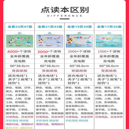 Smart Fish plus großes frühes lehrreiches Schlafbuch für Kinder mit fingerzeigenden Sprachbuch für chinesische und englische Hörbuch -Lernmaschine Big Book - 300 Tang Gedichte Lesen der Aussprache - wiederaufladbares Modell