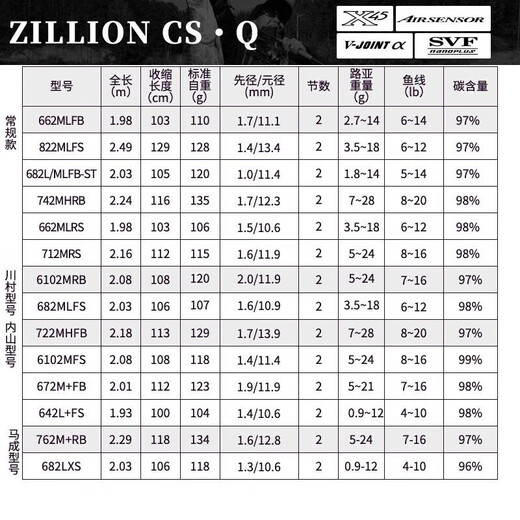 达亿瓦（DAIWA）高端21款ZILLION子龙竞技路亚竿比赛远投碳素鱼杆鲈钓精细作钓 2.03m 川村682/MLFS(中软直柄