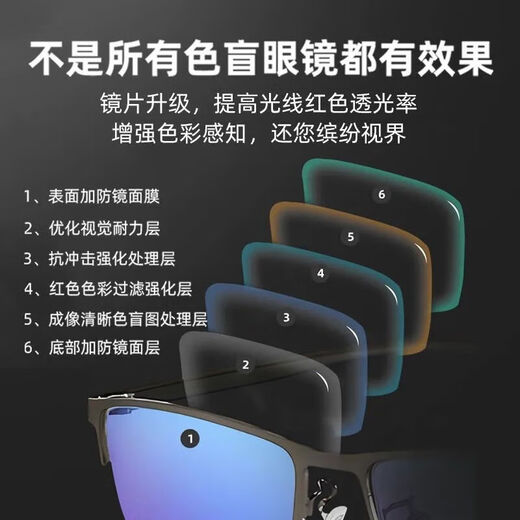色盲眼镜可配近视无色透明隐型矫正纠正缓解专用正品红绿色弱眼镜 经典黑色【双面镀膜升级款】 近视400度【送镜盒+布+测试卡】