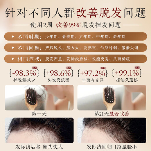 UIJO胖东來防脱育发洗发水生姜控油蓬松去屑固发男女金榜第1洗头膏露