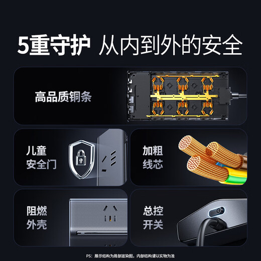 Greenlink T6 trapezoidal multi-function plug-in strip gallium nitride 65WPD fast charging socket USB desktop charging station new national standard anti-overload dormitory computer plug-in board 6-digit total control 3 meters
