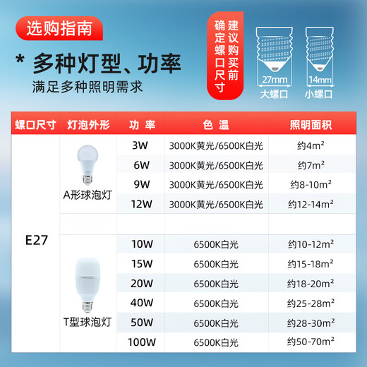 Lesso LED energy-saving light bulb cylindrical bulb E27 large screw mouth 15W high power property commercial factory lighting white light 6500k