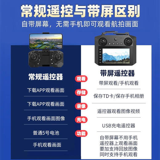 RSRDDY免费换新带屏液晶遥控器高清专业航拍无人机实时图传成人无刷返航四轴飞行器遥控飞机儿童玩具生日 大屏幕遥控器8电调双摄-GPS定位/ 双电池送收纳包+易损配件终身质