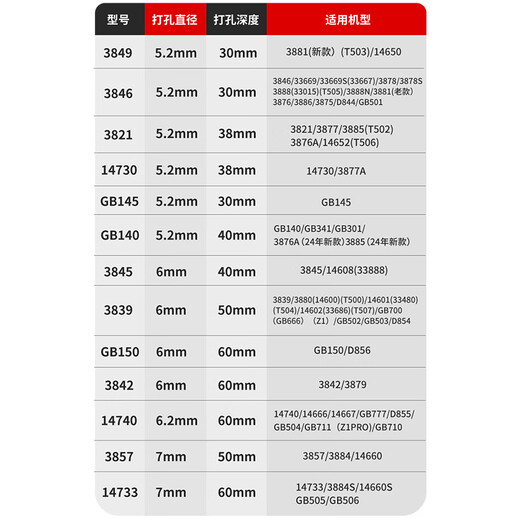 泽力邦适用装订机钻刀3846 GB140进口硬化碳钢3888打孔钻头3839 14740财务会计凭证装订机刀头耗材 适用得力14733钻刀（新升级-进口硬化碳钢）