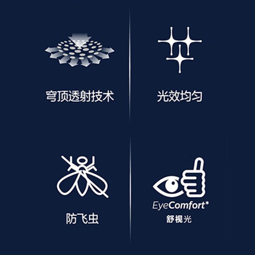 Philips LED ceiling light ultra-thin three-proof balcony light bedroom aisle simple corridor light Hengyan insect-proof and mosquito-proof 36W Zhongguang