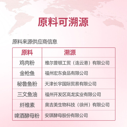 Xibao cat urinary tract full price management food general cat food for adult and young cats 1KG cat urinary tract full price management food 1KG 1KG per box