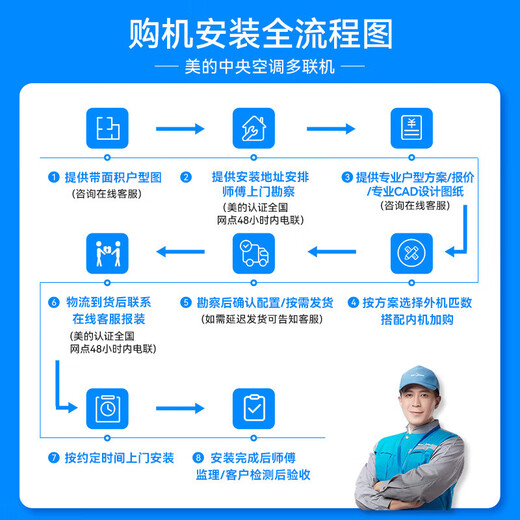 Midea central air conditioner, one to four, one to five, one to three, Samsung light multi-split, new level energy efficiency, full DC frequency conversion, smart cleaning MDS-120W-D02-XG (GNX4-1) Starlight 5 HP, one to four, first level energy efficiency, three rooms and one living room 110 new