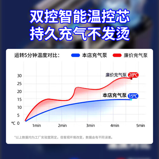 Jiweixi car air pump car air pump tire inflator car wired double cylinder portable high power air pump