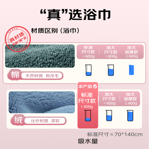 MUJI bath towel 7A antibacterial, skin-friendly, soft, water-absorbent and quick-drying, type A, not easy to shed, men's and women's universal large bath towel, beige