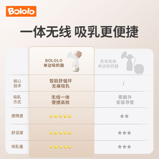 波咯咯（bololo）吸奶器电动一体式无线便携吸奶器电动无痛全自动挤奶大吸力拔奶器 【旗舰款】无线便携/舒适吸乳