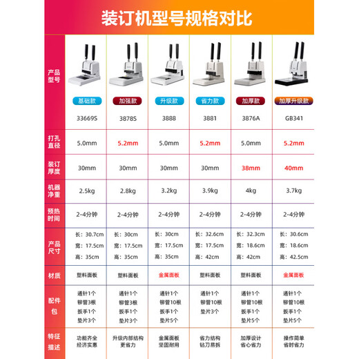 DELI financial certificate binding machine file drilling opportunity meter hot melt adhesive wiring riveting pipe file bill (work saving 30mm) 3881 [Send 110 rivet tubes + backup drill
