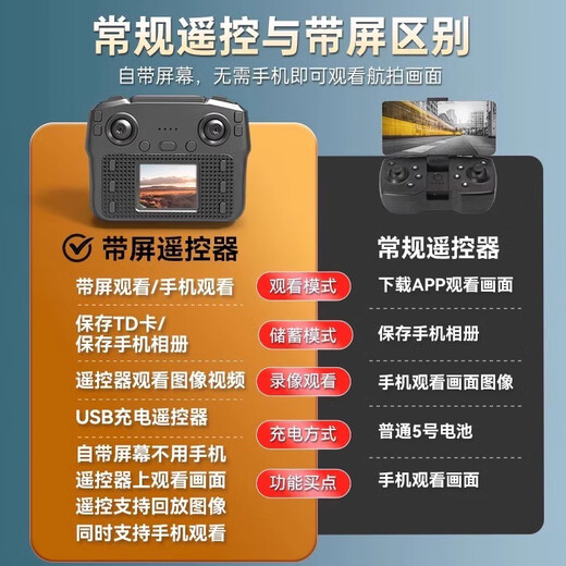 Xiaomi Drohne 8K Luftfotografie Hoch definition
