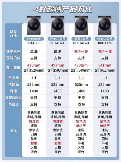 海尔纤美XQG100-HBD14126L超薄变频烘干滚筒洗衣机XQG90-BD14126L XQG100-HBD14326L10公斤新