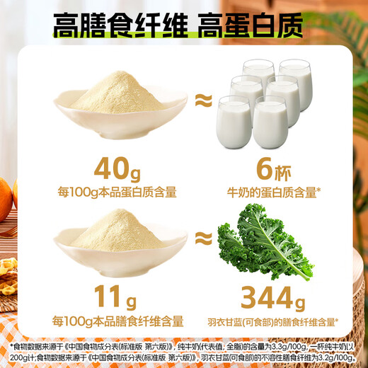 Beidahuang No Added Sugar Pure Soy Milk 500g (25 Packs) Non-GMO High Fiber High Protein Low GI Drinking Cereal Breakfast