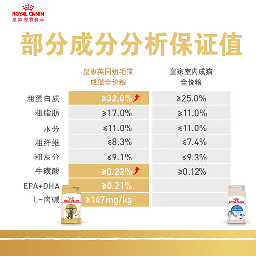 Royal Cat Food British Shorthair Adult Cat Food BS34 General Food Rich Hair and Strong Body Staple Food Grade General Food 1 Year Old and Over BS34 British Shorthair Adult Cat 2kg
