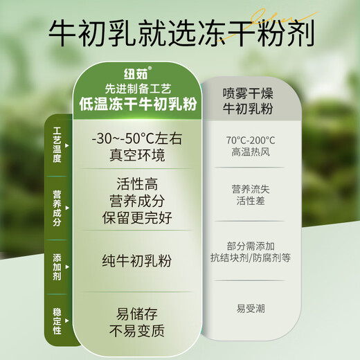 纽茹牛初乳免疫球蛋白儿童乳铁蛋白牛初乳粉冻干粉过节礼品营养品 【单盒尝鲜】1盒装