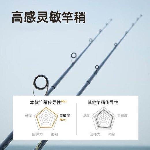 
Dayiwa CROSSFIRE entry-level lure rod universal long projection 2.13m 702MS straight handle + Dayiwa spinning wheel