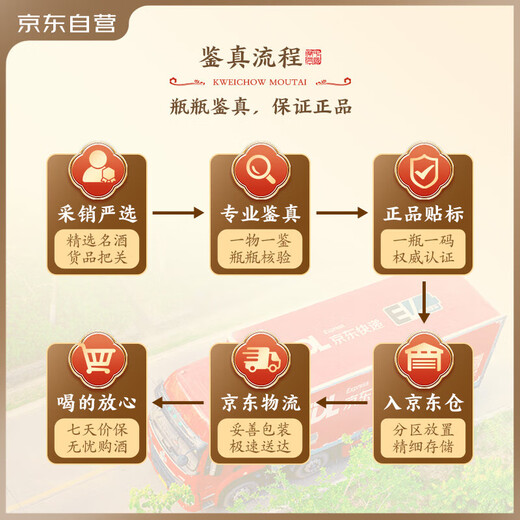 Moutai (Moutai) Feitianische Sauce-Geschmack 53 Grad 1000 ml*6 Vollkiste [Berühmter Wein Jianzhen]