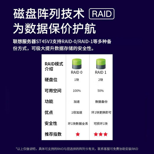 Lenovo (Lenovo) TS90X ST45V3 kleiner Tower-Server-Workstation-Computerhost Kingdee UFIDA ERP-Finanzbüro ST45V3 AMD 4344P acht Kerne 3,8 G 32 G Speicher, 2 1T-Festplatten, RAID 1, zwei Netzwerkanschlüsse