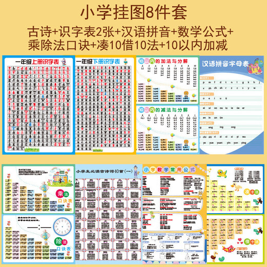 奔奔兔早教挂图小学学习挂图全套拼音字母乘除加减法口诀表学习神器礼物 小学学习挂图10件套