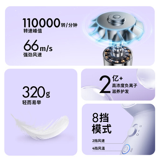 POREE high-speed hair dryer for household use 200 million + negative ion hair care, strong wind, quick drying and noise reduction, portable high-power hair dryer as a holiday birthday gift for girlfriend, 3 minutes quick drying* Encounter Purple PH1653