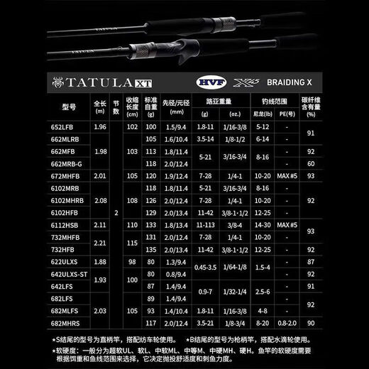 达亿瓦（DAIWA）24新品TATULAXT蜘蛛鲈鱼竿鲈翘鳜鱼泛用路亚远投竿 2.03m 682LFS[2节直柄快调]