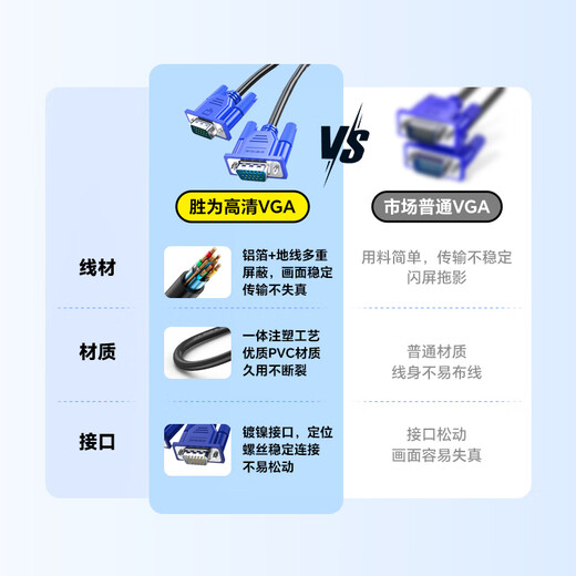 Shengwei VGA cable high-definition video cable 1.8-meter computer host connected to projector display 3+6 core data signal cable VC-3018