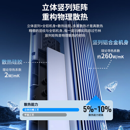 沃浦 M.2 NVMe/SATA双协议硬盘盒外置SSD移动固态硬盘读取器Pcie4 笔记本电脑苹果17手机兼容2280/2260