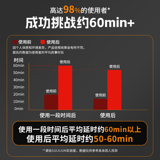 Random delay spray, Dyclonine, men's milk ointment, long-lasting, non-ejaculation, late-night oil, wet wipes, Indian delicious