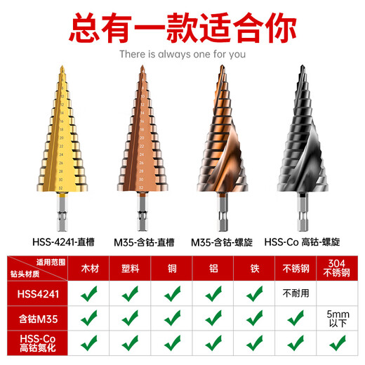 HUHAO M35 cobalt-containing pagoda drill bit high hardness iron plate stainless steel special electric drill punching conical drill bit hole opener