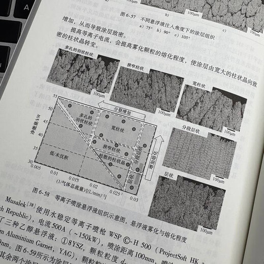 Advanced thermal spray technology from materials, processes to coatings