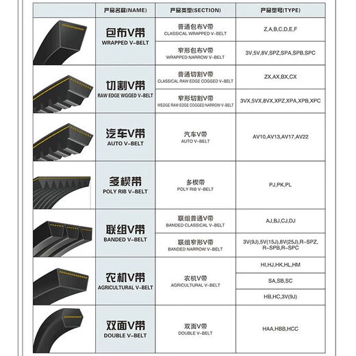 三维浙江三角带B4826/B4877/B4953/B5000/B5080/B5207/B5334B5461 B5080 Li内径周长 17mm