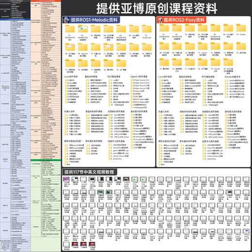 
Yabo Intelligent Yabo Intelligent Yabo Intelligent YahBoom Akerman ROS Robot AI Artificial Intelligence Car SLAM Diagram Navigation Raspberry Standard Edition Including ORIN NANO 4GB