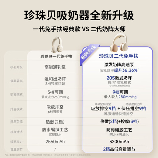 小白熊SnowBear吸奶器 免手扶电动全自动按摩便携挂脖式 双边挤奶器3058IIPro