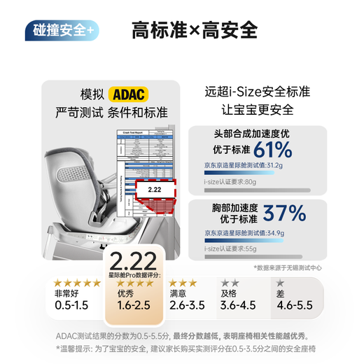 Jingjing Tokyo-made child safety seat 0-6-7 years old baby i-Safe dual ventilation heated star cabin pro star fog gray