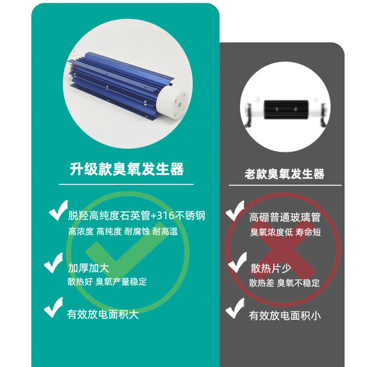 Aijenu air purification car interior odor removal ozone disinfection machine active oxygen machine sterilization formaldehyde removal benzene generator 10g upgraded car special