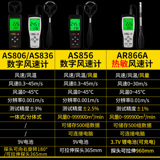 希玛AS836风速测量仪手持式风速仪高精度热敏式测风仪风量测试仪 ST9866A(风速大气压亮度紫外