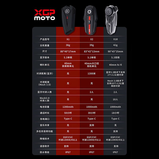 
FASEED Carbon Fiber Half Helmet 736 Motorcycle Helmet Men and Women Motorcycle Pedal Electric Motor Double Lens Ultralight Four Seasons 3k Helmet + Bluetooth X2 (Come to Customer Service for Other Helmets XL (59-60)