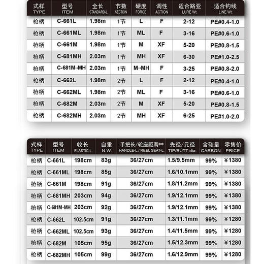 
Blue Sailfish Pet Fan Promotion Ambition Lightweight Fishing Rod Ambition Mandarin Fish Rod Luya Insect Rod C682MH Two Sections