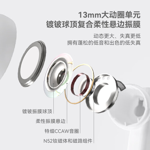 Shuiyueyu Space Odyssey 2 High Quality True Wireless Bluetooth Headset 6.0 Active Noise Cancellation TWS Call Noise Cancellation Game White Orange