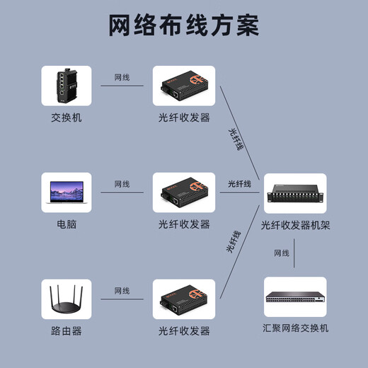 Zhongke optoelektronik faser-transceiver gigabit optoelektronisch konverter gigabit Single-faser-Single-Mode-Optikransceiver Ein-Pair-SC-Schnittstelle 3 km ZK-G-3AB