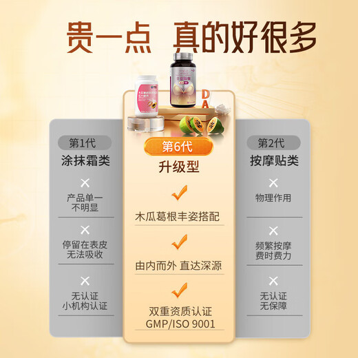 Kang Enbei Papaya Kudzu Powder Fengzi Capsule Beauty Breast Enlargement Match Breast Enlargement Product Rapidly Increase Breast Enlargement Magic Tool Free Essential Oil