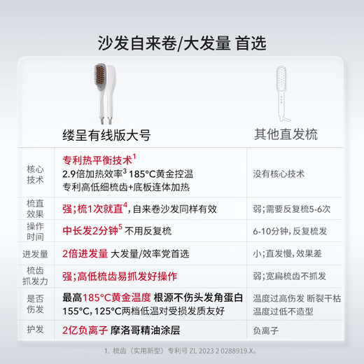 The same style as Lucheng Papi Sauce - Large size Lucheng Heat Balancing Hair Straightening Comb Negative Ions Will Not Damage Hair Sofa High-Skull Top Splint Artifact Girl Birthday New Year Gift