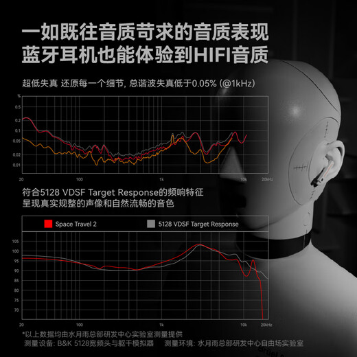 Shuiyueyu Space Odyssey 2 High Quality True Wireless Bluetooth Headset 6.0 Active Noise Cancellation TWS Call Noise Cancellation Game White Orange