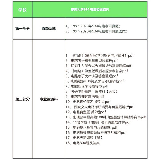 Southeast University 834 former 934 circuit 1997-2025 postgraduate entrance examination real questions and answer notes exercises collection Dongda University 2026 graduate entrance examination preliminary examination real questions information (see details)