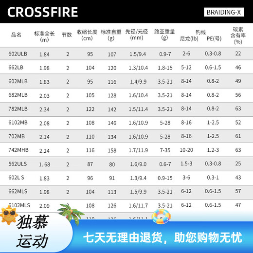 达亿瓦（DAIWA） CROSSFIRE 路亚竿入门路亚杆钓竿路亚钓鱼竿 进口路亚 682mlbcs(中软调枪柄) 2.03m