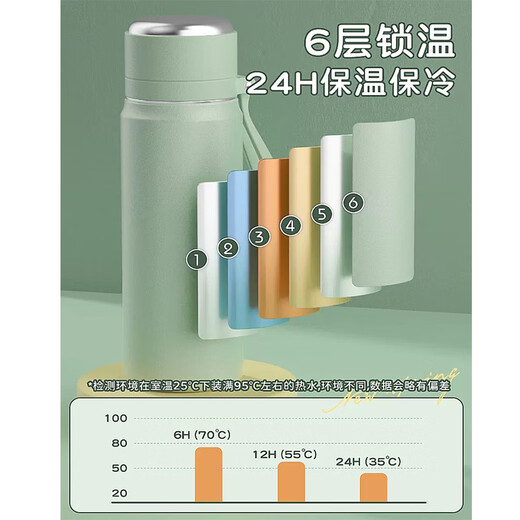 承琉JOJO的奇妙冒险保温杯动漫空条承太郎迪奥仗助周边定制水杯刻字 A51手提保温杯450ml FF3524JOJ4